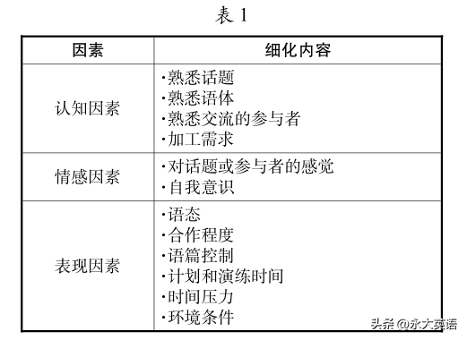 英语口语教学小视频_英语口语视频教学视频_英语口语视频教学视频资源