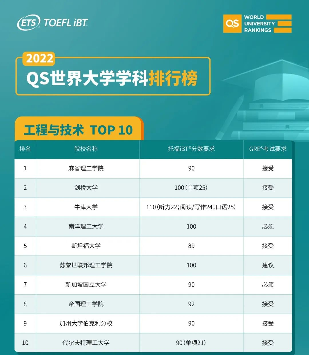 托福培训排行榜_英语托福培训排名前十名_托福考试培训排名