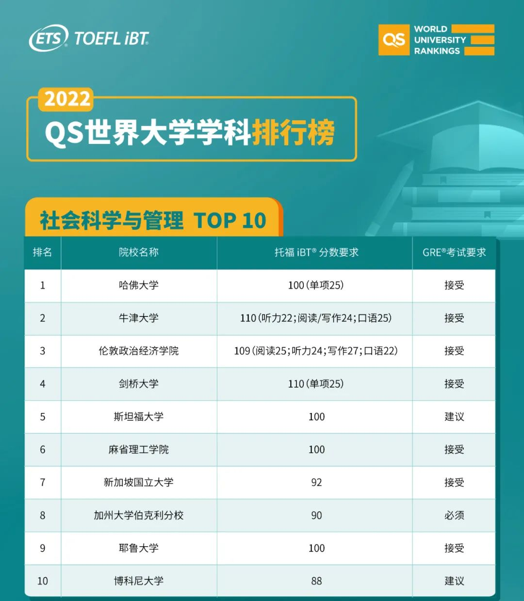 英语托福培训排名前十名_托福培训排行榜_托福考试培训排名