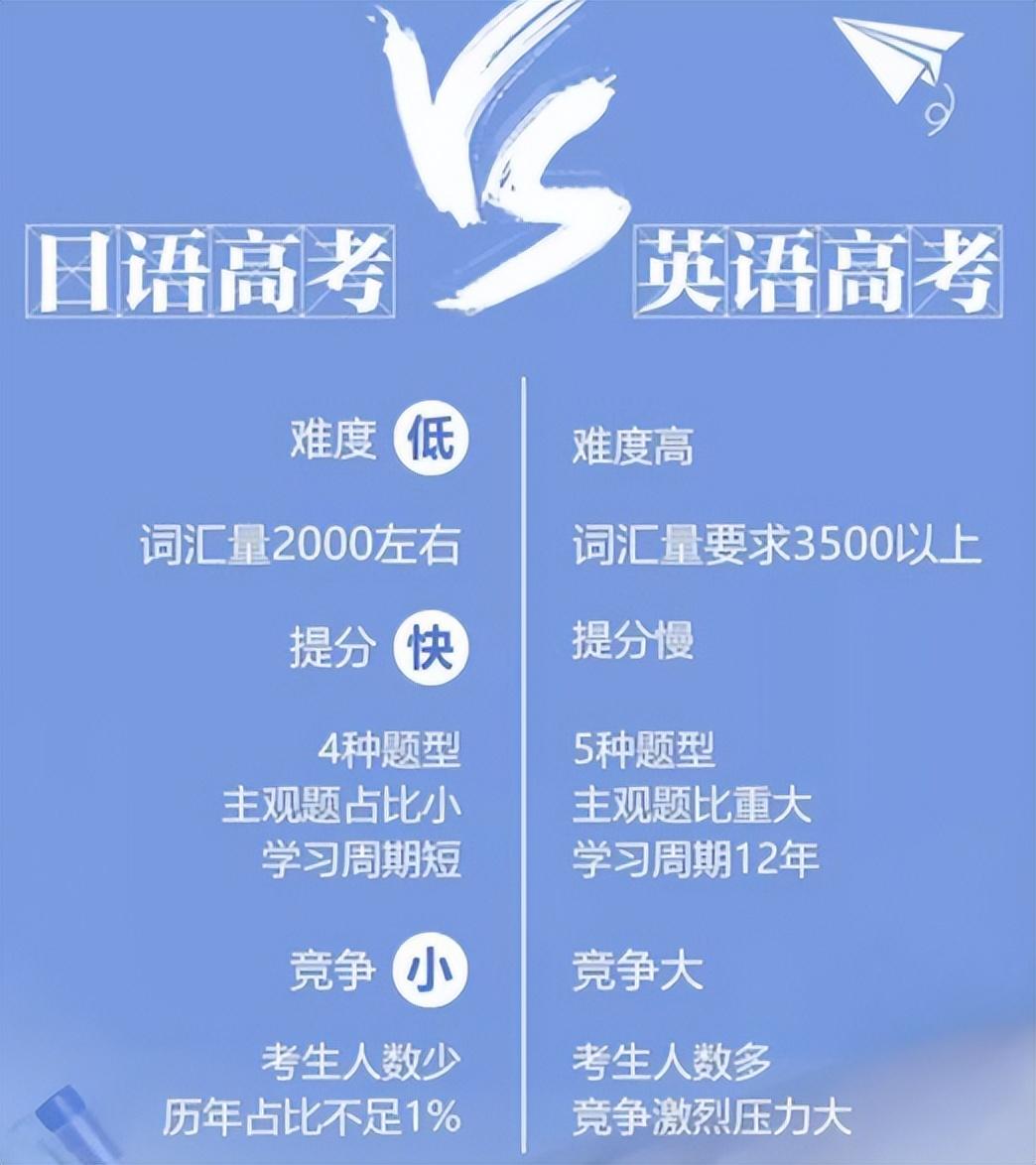 日语英语学哪个好_同时学英语和日语_日语专业学英语