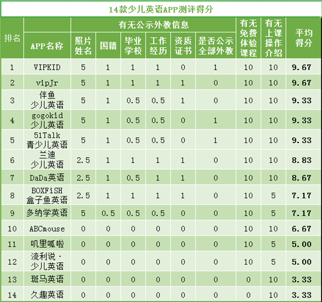 培训外教线机构上班怎么样_线下外教机构_培训机构线上外教