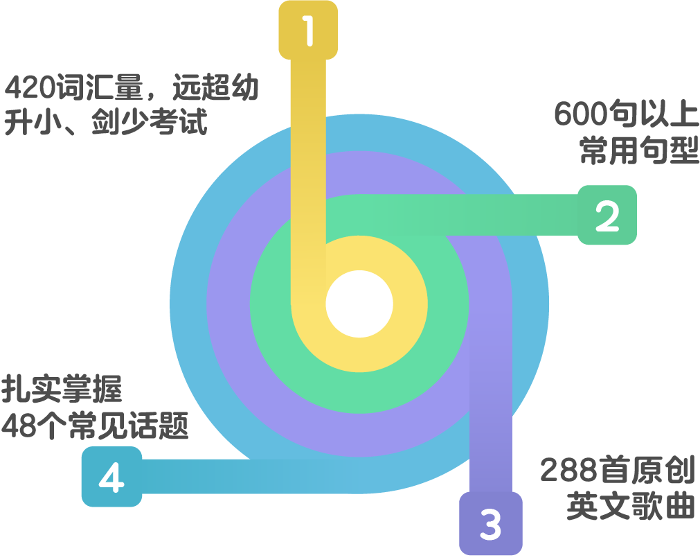 培训寒假英语怎么说_英语寒假培训班宣传语_寒假英语培训