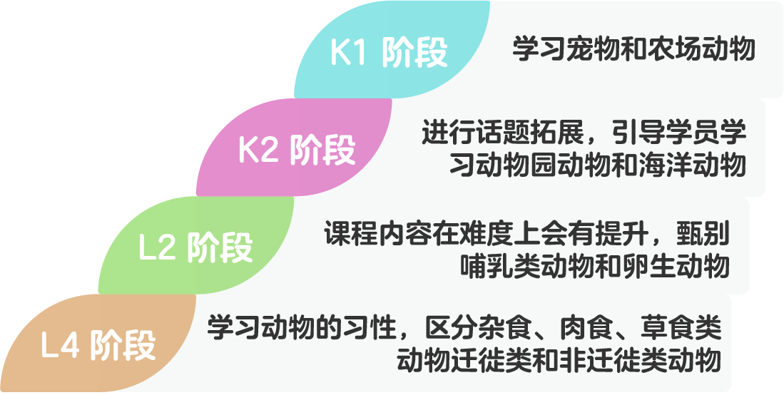 培训寒假英语怎么说_寒假英语培训_英语寒假培训班宣传语