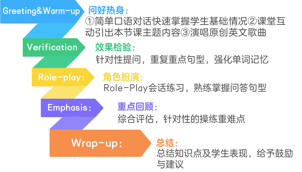 培训寒假英语怎么说_寒假英语培训_英语寒假培训班宣传语