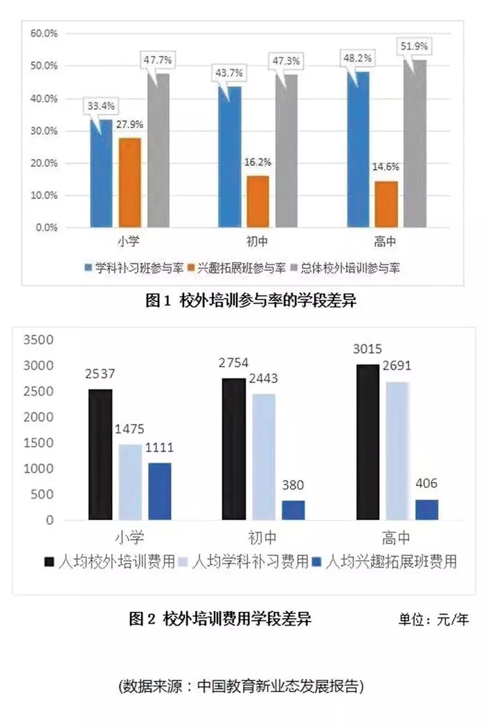 英语培训班价格3000多_英语培训班价钱_英语培训班多少钱一个月
