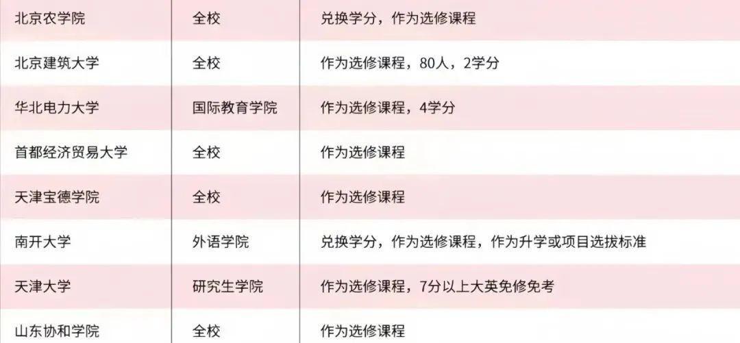 出国留学雅思考试_出国英语考试除了雅思还有什么_出国雅思考试英语有要求吗