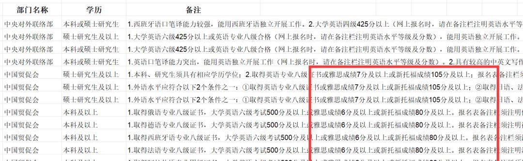 出国留学雅思考试_出国英语考试除了雅思还有什么_出国雅思考试英语有要求吗