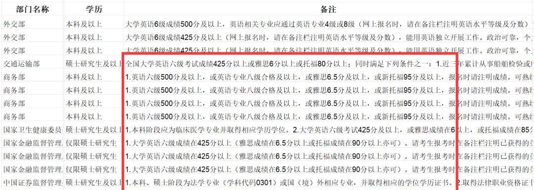 出国留学雅思考试_出国英语考试除了雅思还有什么_出国雅思考试英语有要求吗