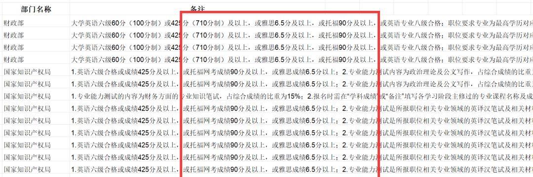 出国英语考试除了雅思还有什么_出国留学雅思考试_出国雅思考试英语有要求吗