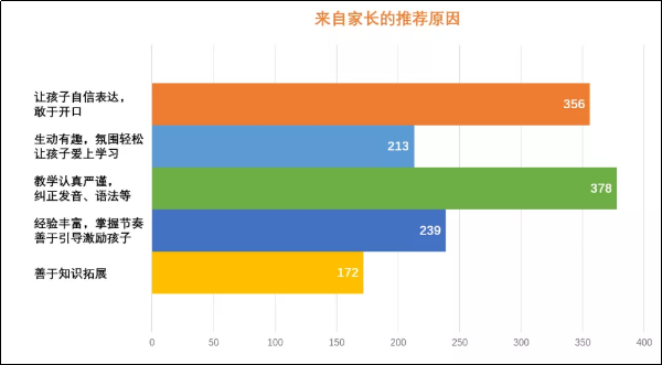 外教的价格_外教价格一般多少_外教价格