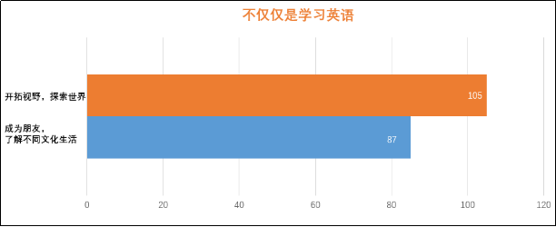 外教价格_外教的价格_外教价格一般多少