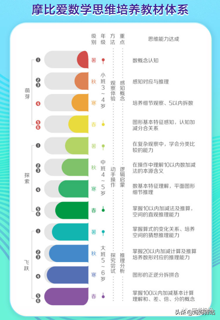 白樱爱苏摩_摩比爱英语怎么样_摩英英语