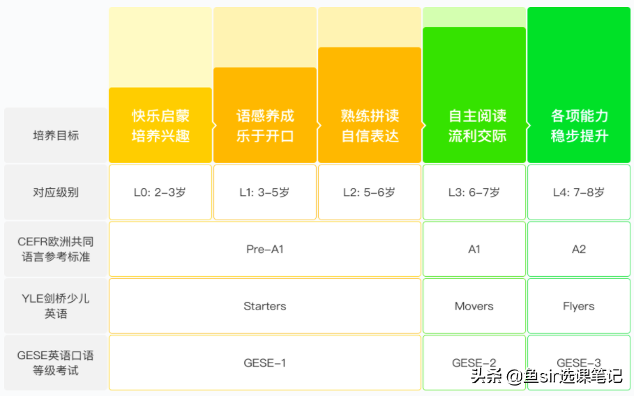 摩比爱英语怎么样_爱基斯摩人电影_摩比爱英语