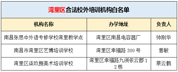 南昌英语培训机构前十名_南昌英语培训班收费价目表_南昌英语培训