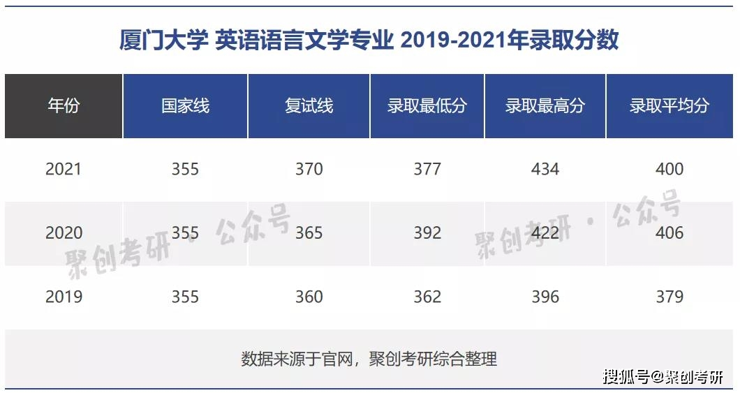 厦门英语学校_厦门英语学校全日制_厦门学英语