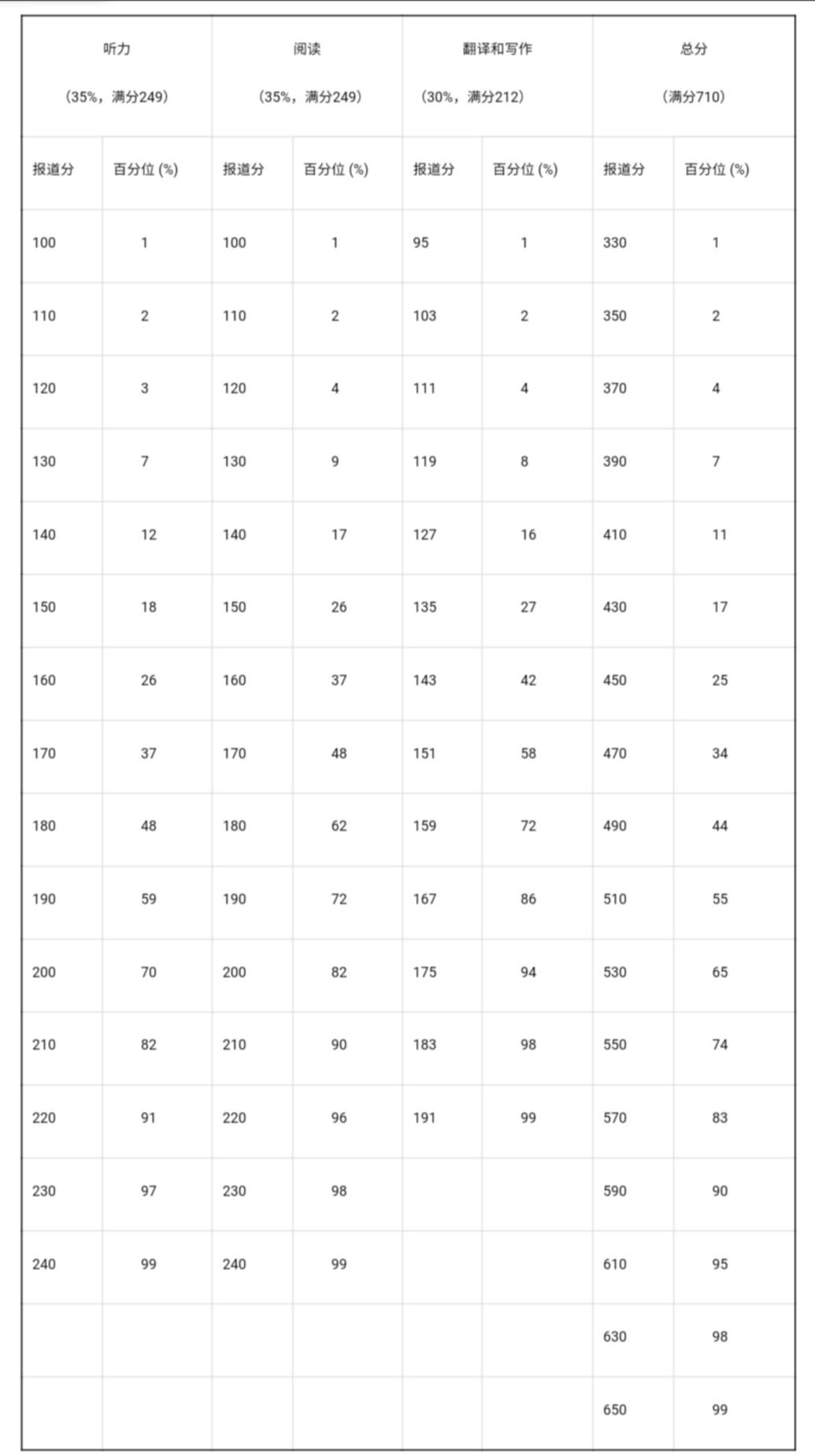 大学英语四级多少分及格_大学英语四级多少分及格_大学英语四级多少分及格