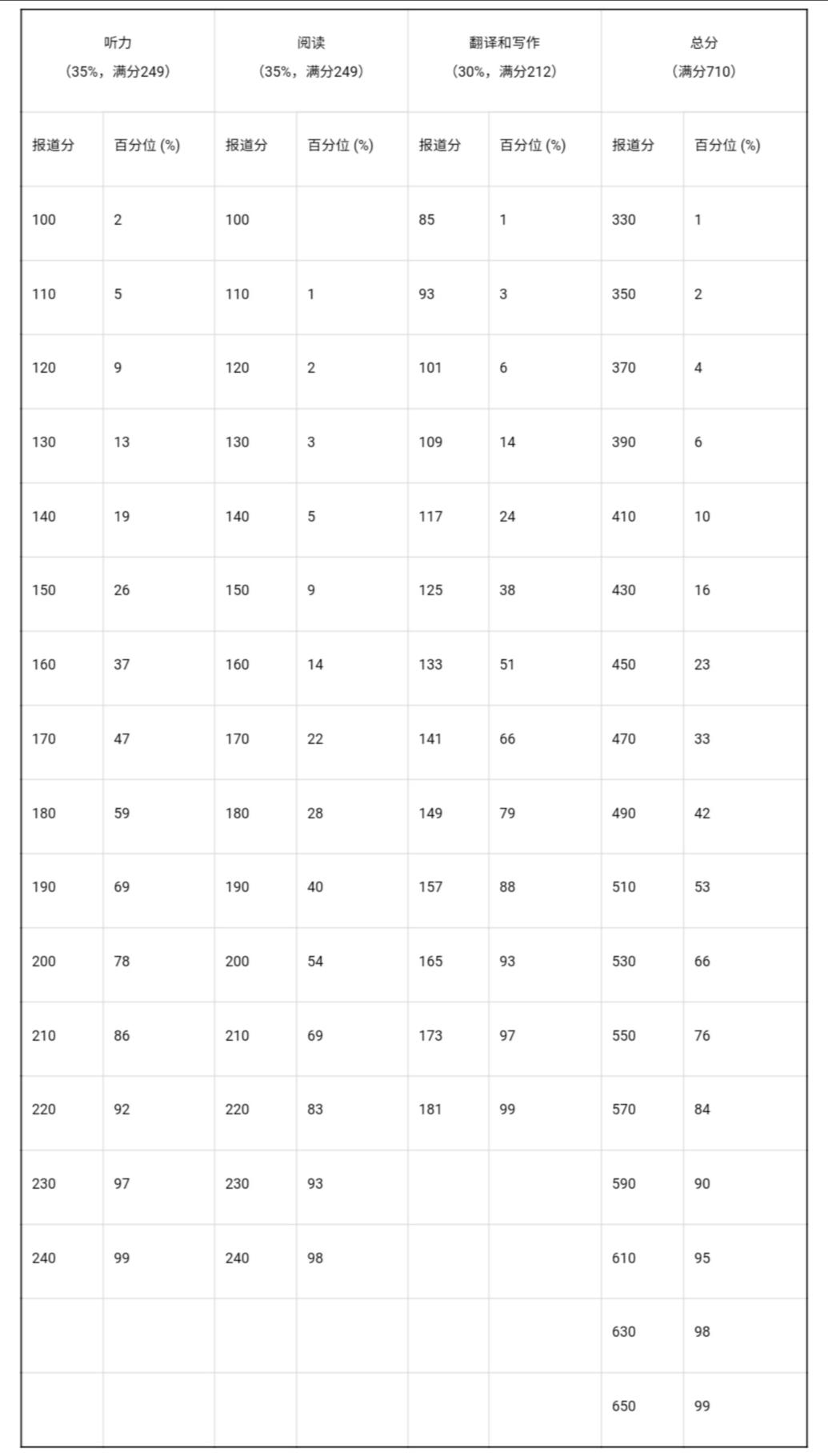 大学英语四级多少分及格_大学英语四级多少分及格_大学英语四级多少分及格