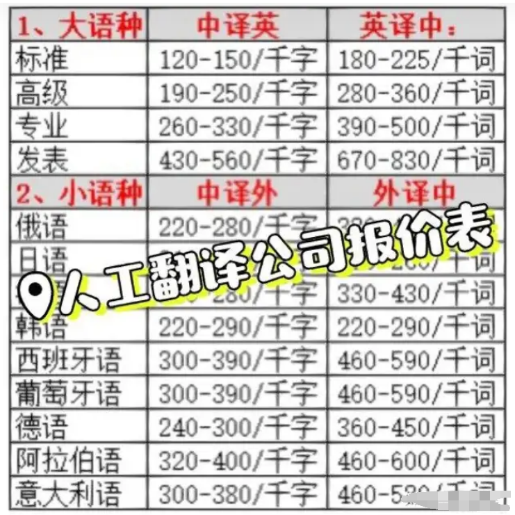 英语笔译价格1000字_英语价格笔译怎么写_英语笔译价格