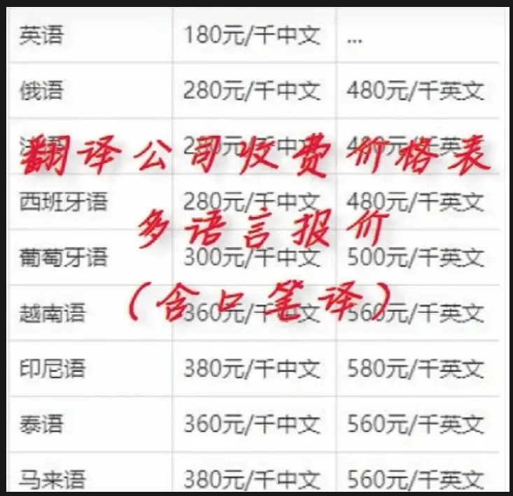 英语笔译价格1000字_英语价格翻译_英语笔译价格