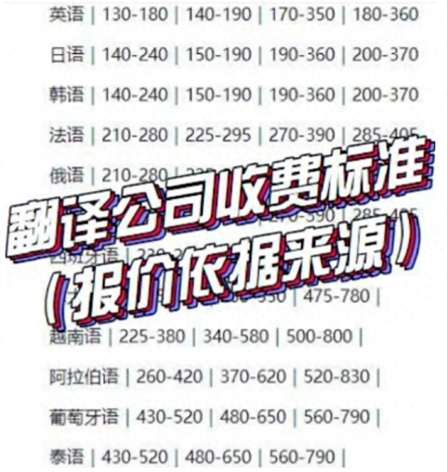 英语笔译价格_英语翻译笔译价格_英语价格笔译怎么写