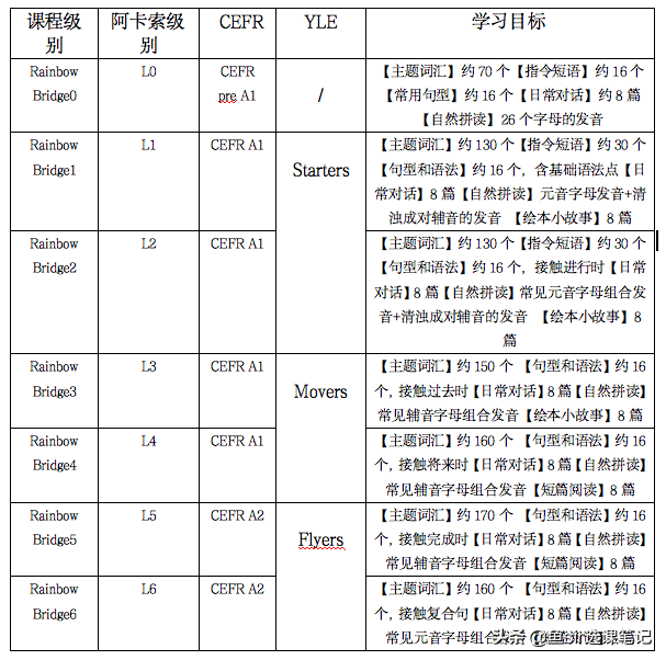 阿卡索英语培训_阿卡索英语培训特点_阿卡索英语培训收费标准