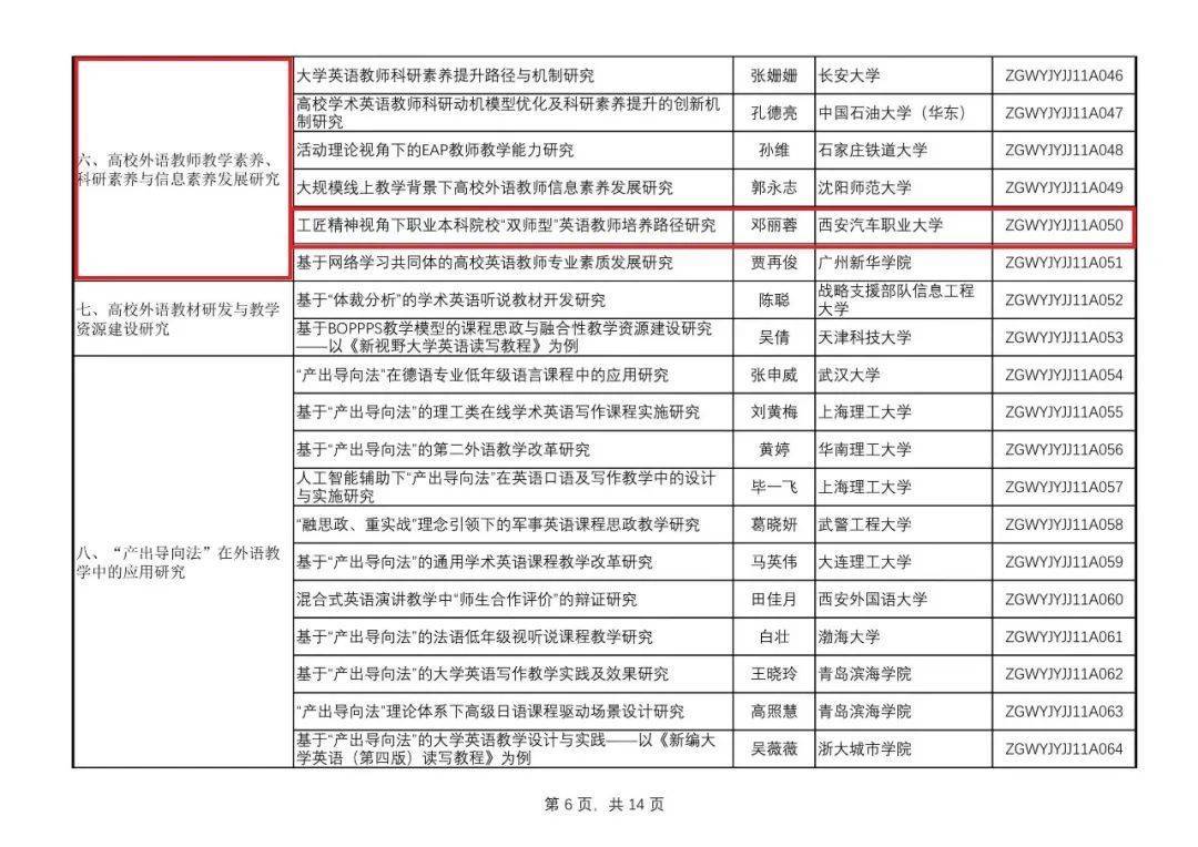 外国语学院京北校区_北京语言大学外国语_北京外国语大学英语学院