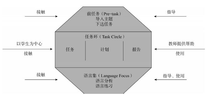 英语学科核心素养_素养学科核心英语怎么说_英语学科核心素养用英语怎么说