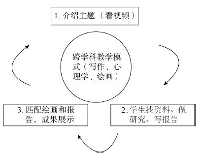 英语学科核心素养用英语怎么说_英语学科核心素养_素养学科核心英语怎么说