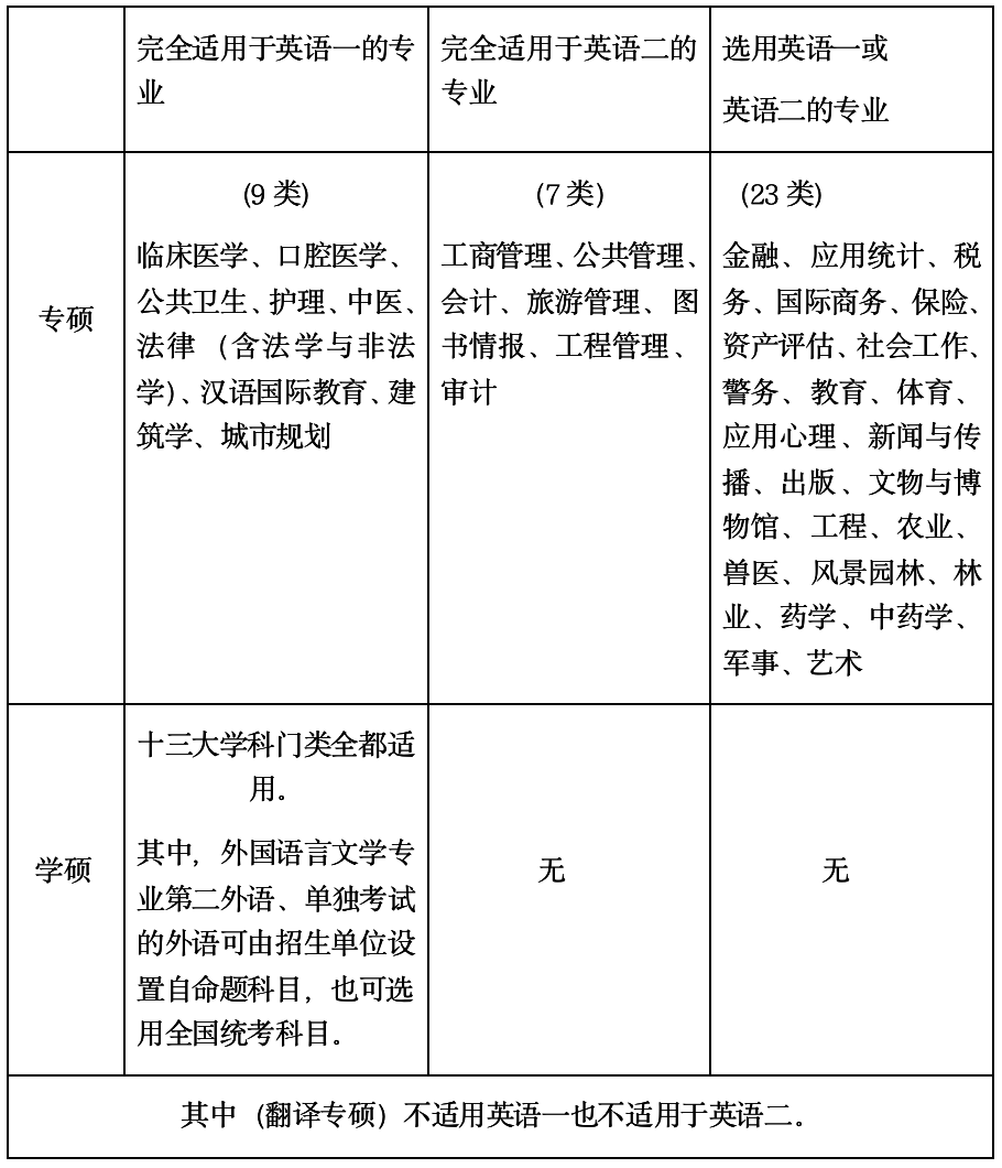 考研英语怎么学语法_考研英语怎么学比较好知乎_考研英语学习方法