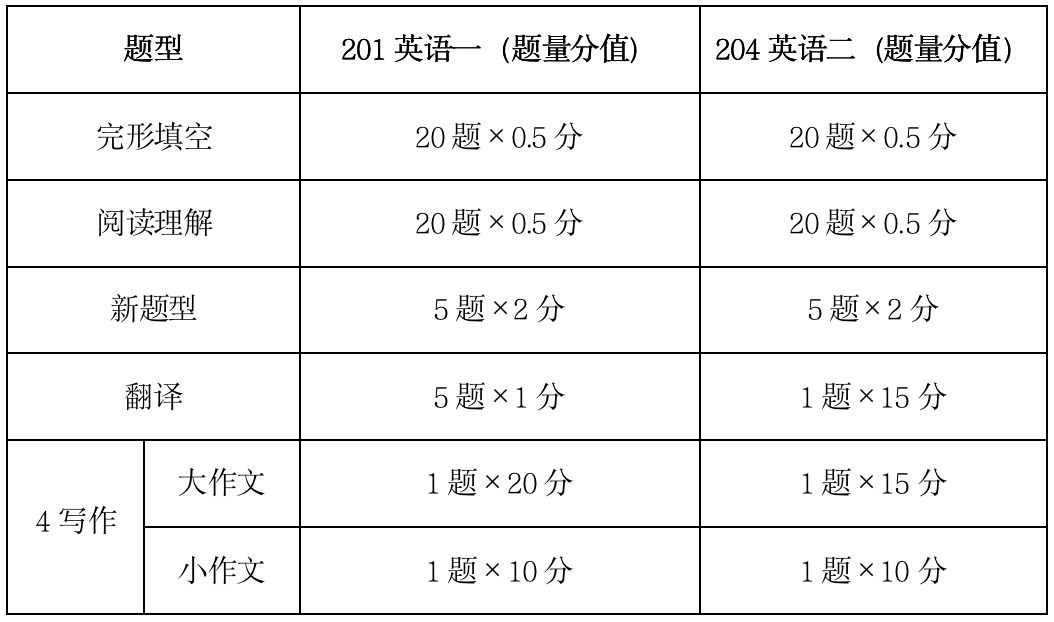 考研英语怎么学比较好知乎_考研英语学习方法_考研英语怎么学语法
