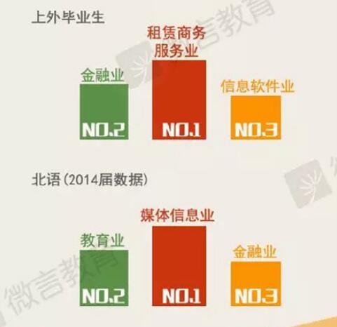 学英语专业的就业方向_英语专业的就业_英语就业方向有哪些
