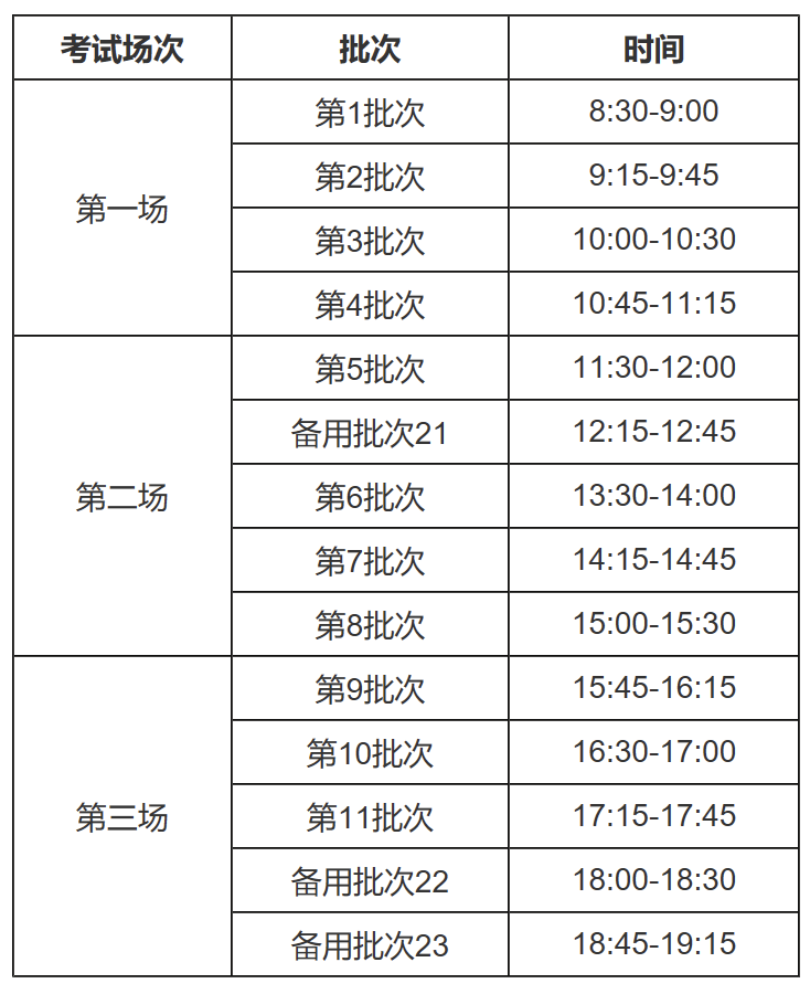 口语英语考试怎么考_口语考试英语_英语四级考口语吗
