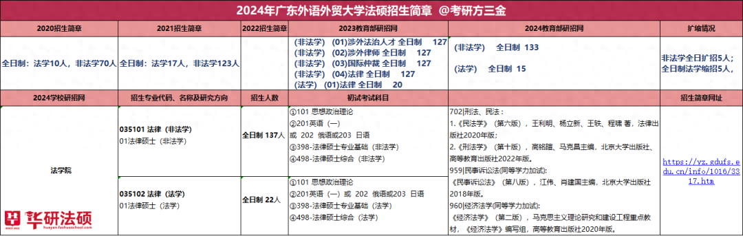 外贸培训英语班多少钱_外贸英语培训怎么样_外贸英语培训班