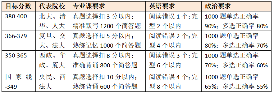 外贸培训英语班多少钱_外贸英语培训班_外贸英语培训怎么样