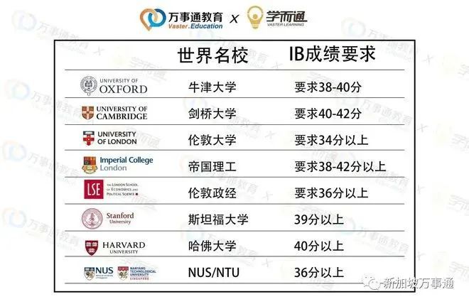 学费英语单词怎么写_英语学费_大学学费英语