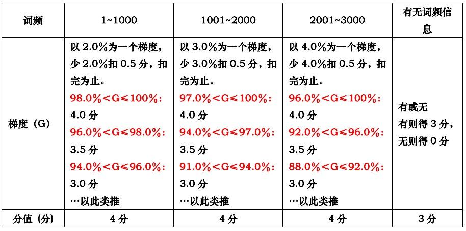 好用的英语语法_来川英语方法用了真的好么_英语用什么方法学