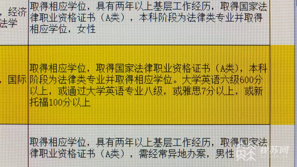 培训雅思英语徐州机构有哪些_徐州雅思英语培训机构_徐州雅思培训一般多少钱