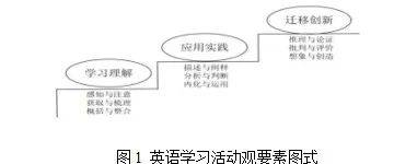 大学英语的阅读理解_大学英语阅读理解_英语理解大学阅读理解题