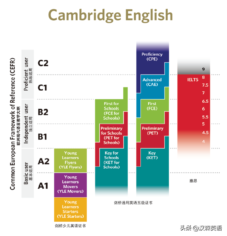 培训班英语教材_英语培训教材_培训学校英语教材