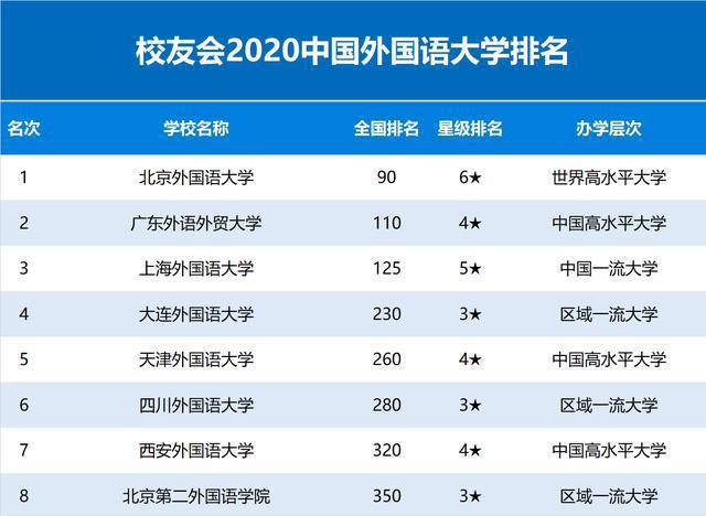 北京外国语大学英语学院_北京语言大学外国语_国际语言学院英语