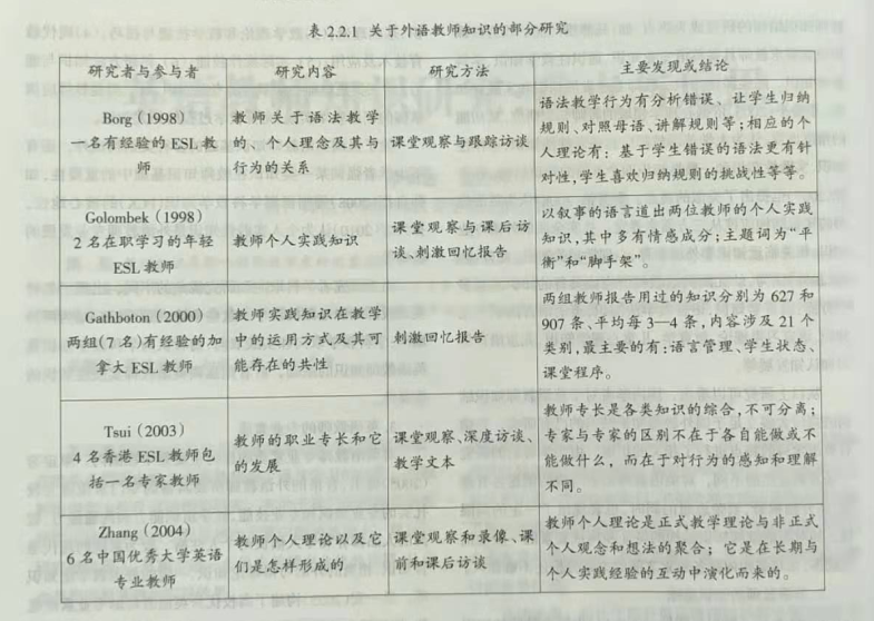 英语学习反思_英语反思英文_英语反思范文