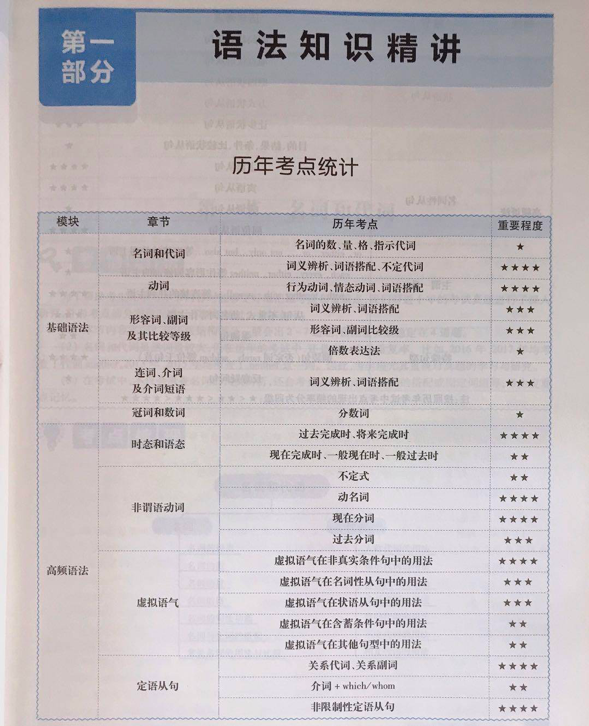语法英语学好就业方向_英语学好语法重要吗_如何学好英语语法