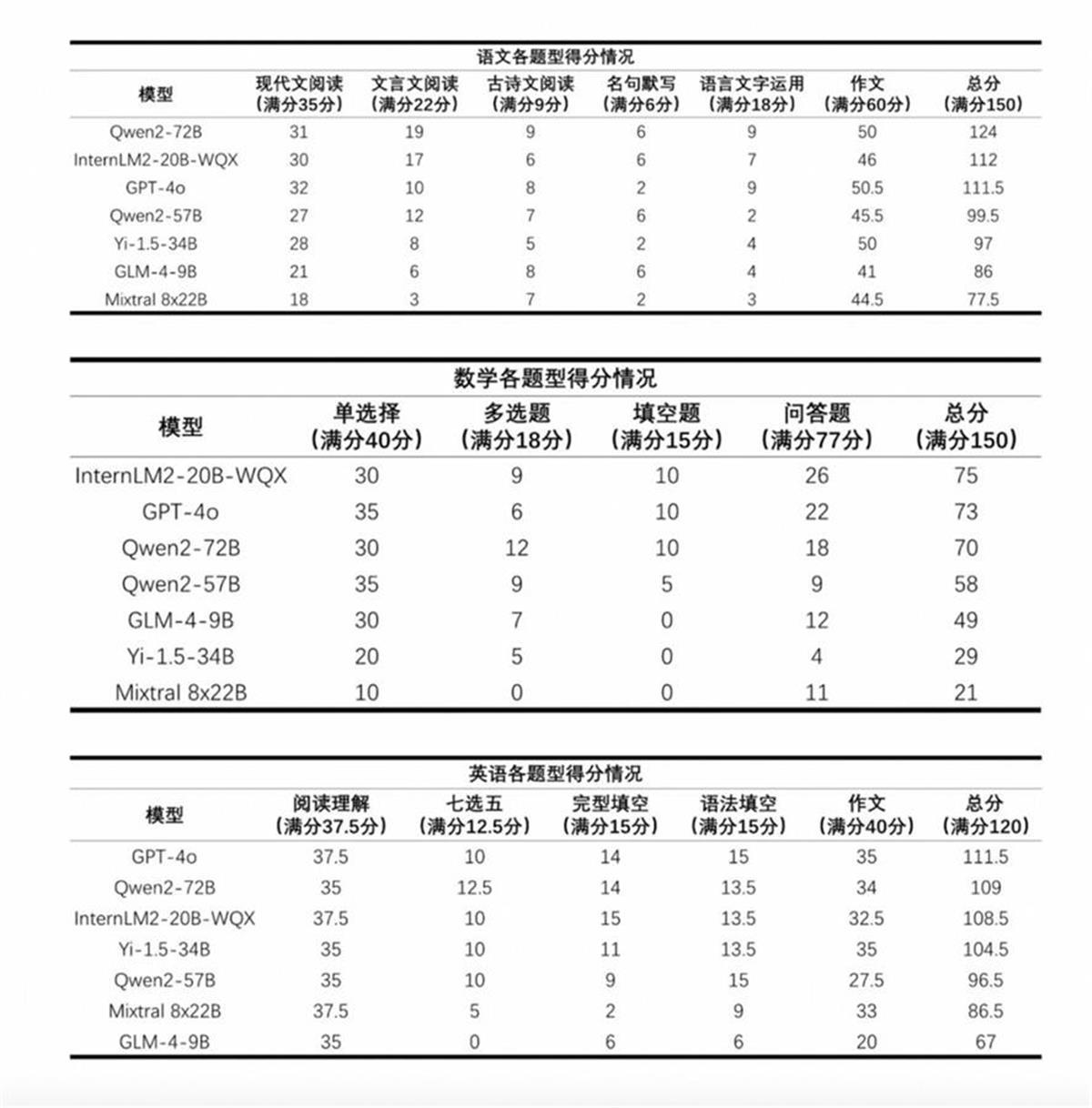 上海英语高考难度_上海高考英语多难_上海高考英语太难