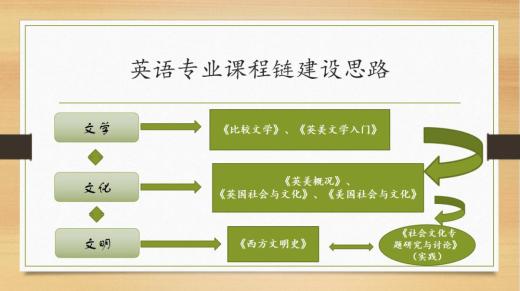 上外英语学院_外语学院英语_上外教大学英语