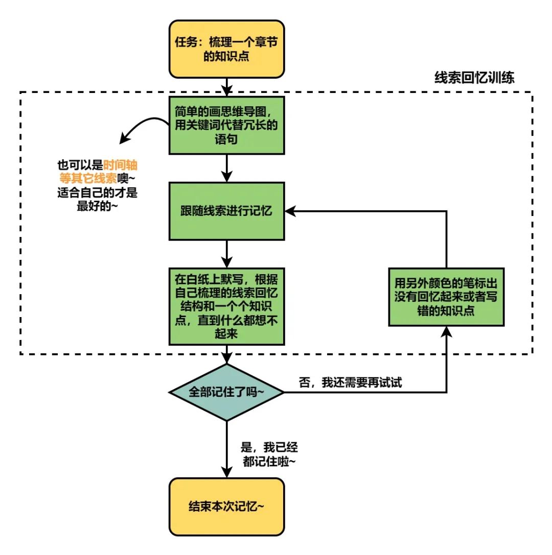 学英语的方法英文表达_方法学英语_用什么方法学英语最快