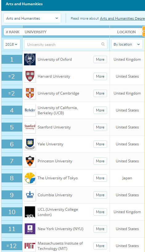 全国学科英语专业排名_学科排名英语怎么说_学科英语排名