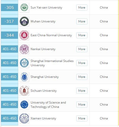 全国学科英语专业排名_学科英语排名_学科排名英语怎么说