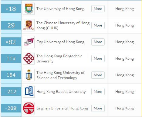 学科英语排名_学科排名英语怎么说_全国学科英语专业排名