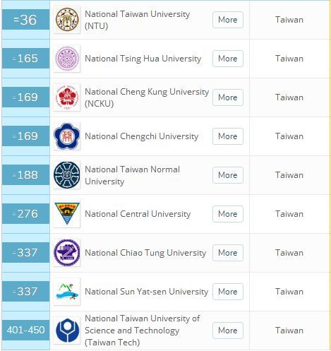 学科英语排名_全国学科英语专业排名_学科排名英语怎么说
