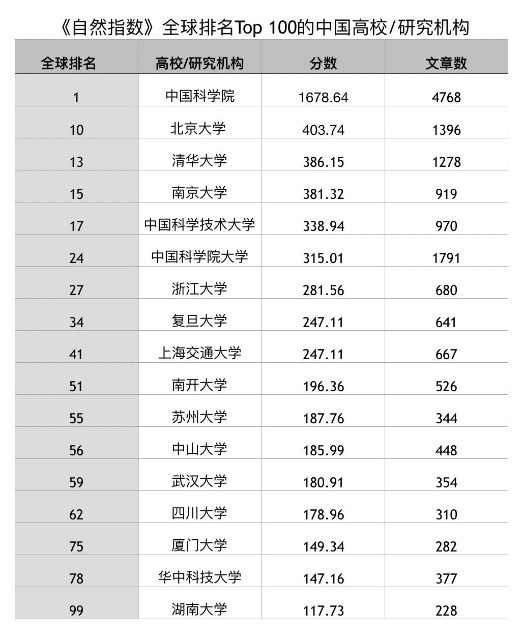 英语机构排行榜前_十大英语机构_英语机构排名前十